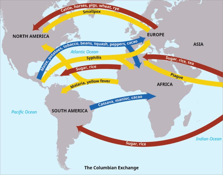 A map of the world shows the flow of goods, animals, and diseases between North America, South America, Europe, Africa, and Asia.