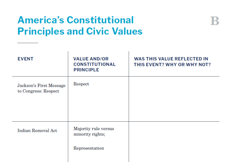 Presidents and the Constitution Handout B America's Constitutional Principles and Civic Values (Indian Removal)