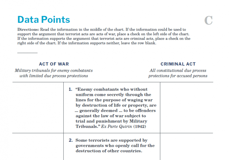 Handout C: Data Points (War on Terror) | Bill of Rights Institute