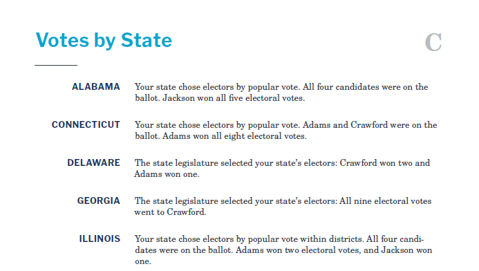 Presidents and the Constitution Handout C Votes by State Election of 1824