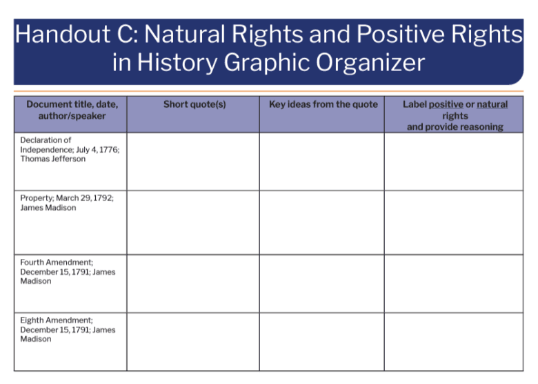 Natural Rights and Positive Rights in History Graphic Organizer | Bill ...